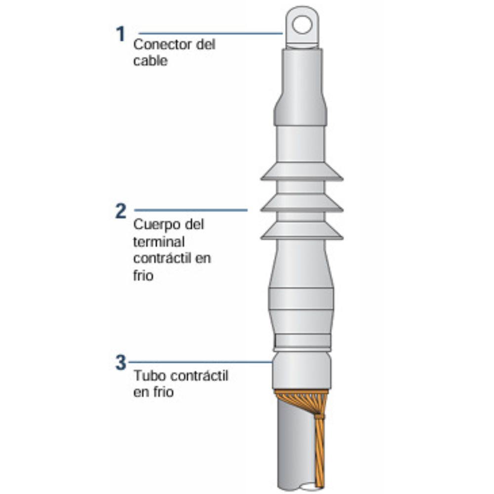 Terminales TERMFIT (Vista 1) 1000 x 1000